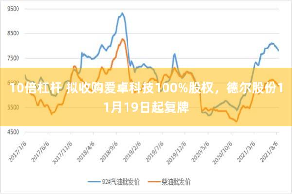 10倍杠杆 拟收购爱卓科技100%股权，德尔股份11月19日起复牌